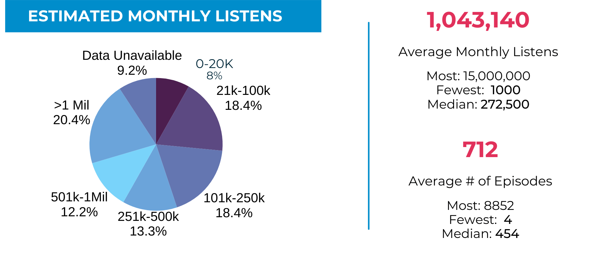 top 100 business podcasts estimated monthly listens