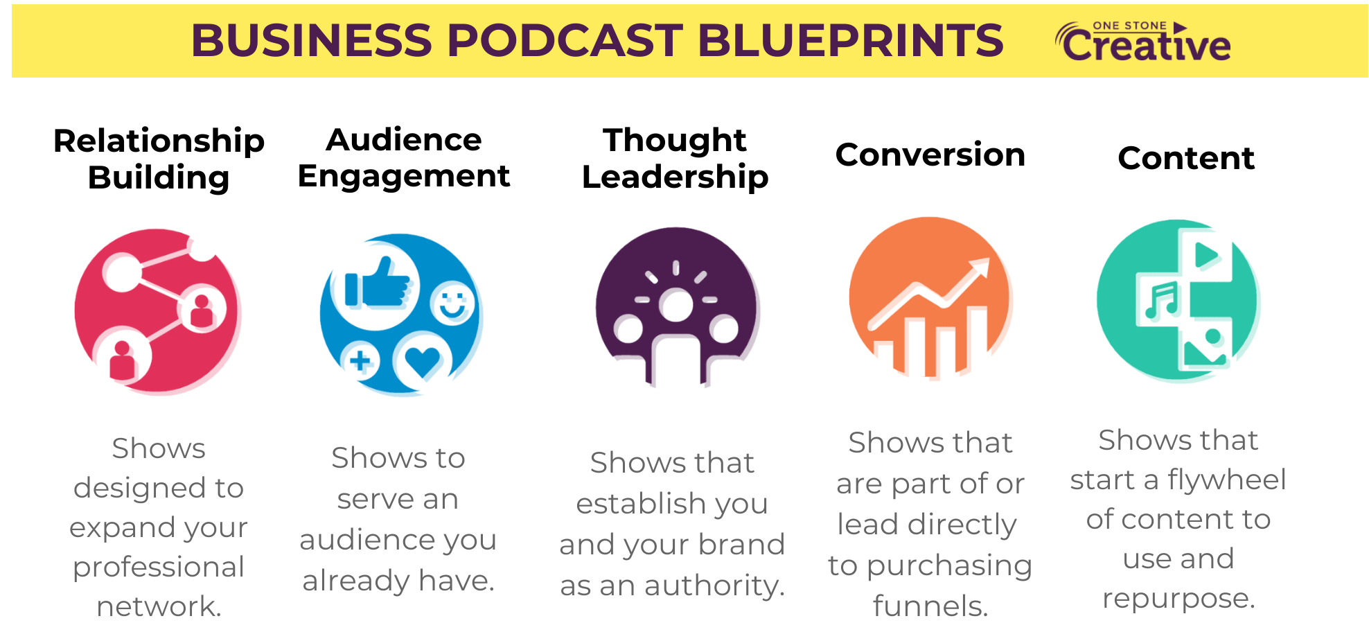 5 business podcast blueprints