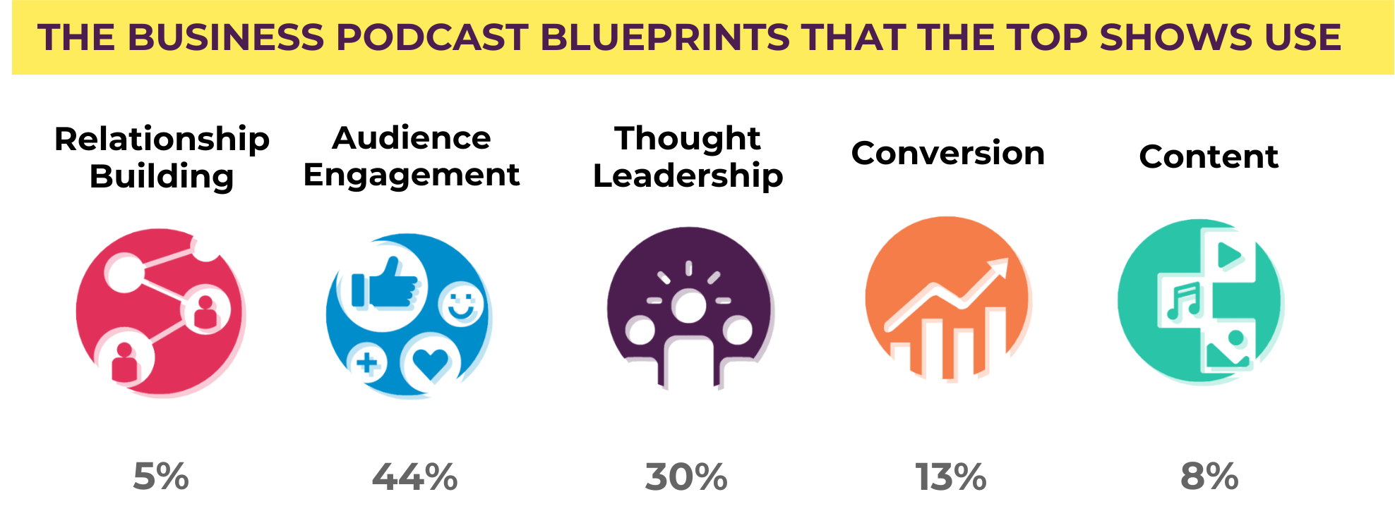 the business podcast blueprints that the top 100 business podcasts use