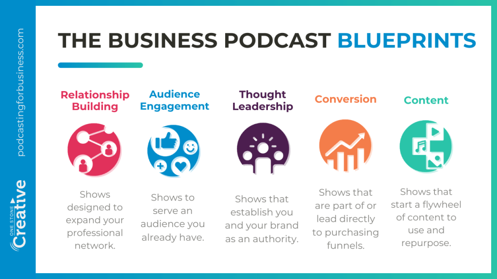 the business podcast blueprints from one stone creative